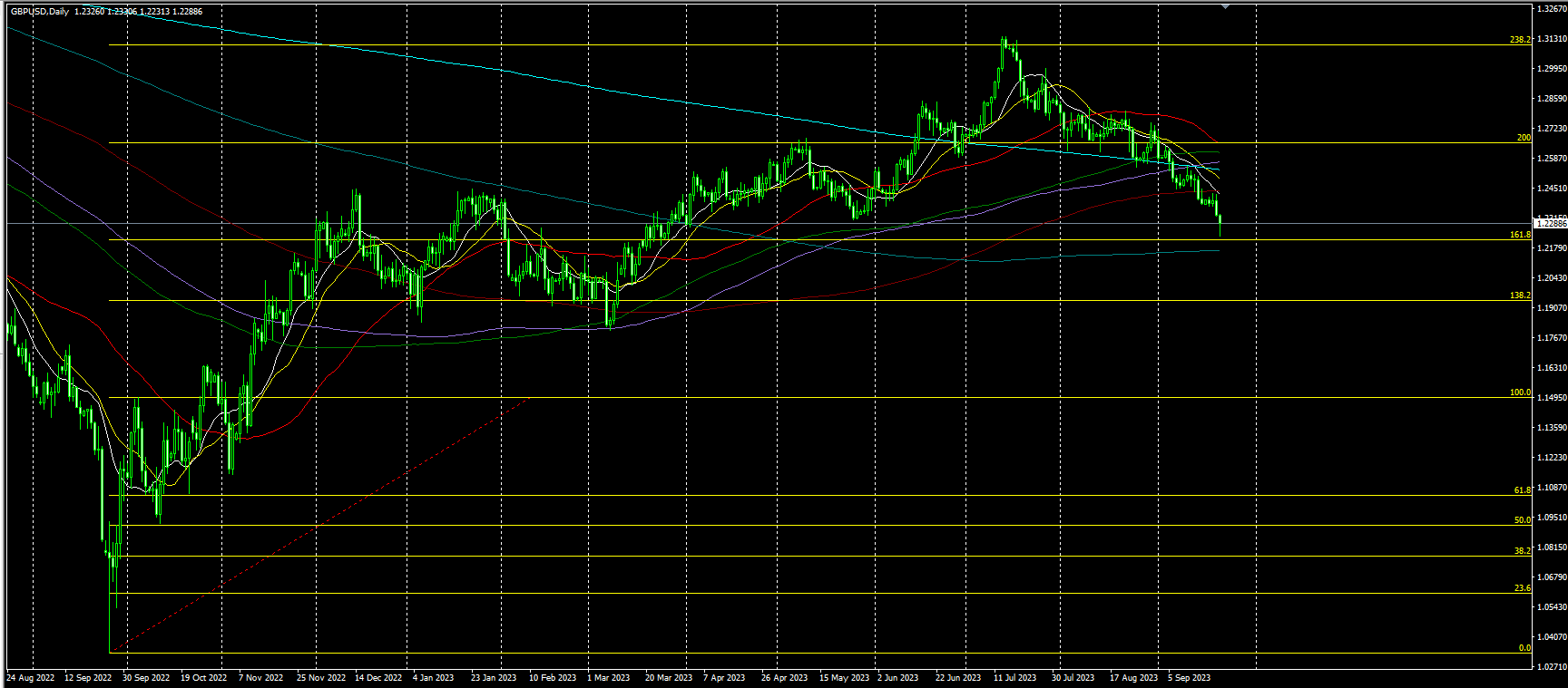 2023.9.22  亚盘视点：美联储议息会议余威仍在！10年期美债收益率一度逼近4.5%，黄金险守1920；众议院第三次未能推进支出法案，俄罗斯再祭“杀招”……-第7张图