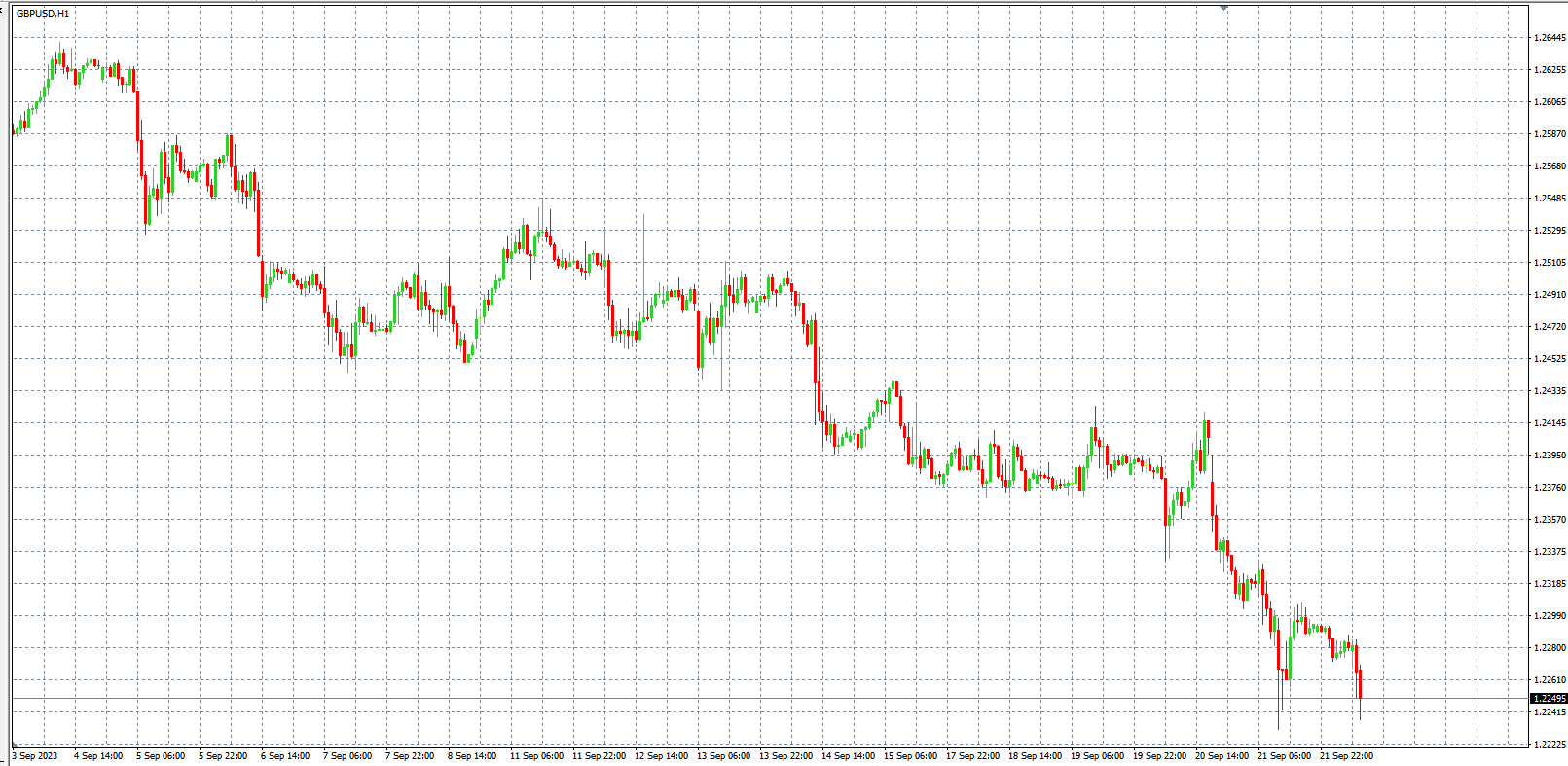 2023.9.22  欧盘小时线图 技术分析-Pic no.3