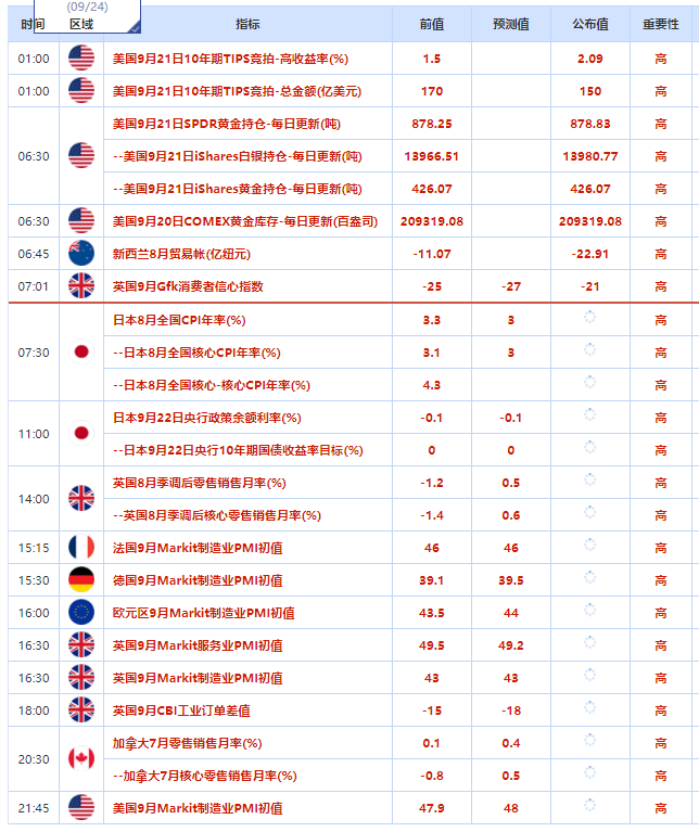 2023.9.22  亚盘视点：美联储议息会议余威仍在！10年期美债收益率一度逼近4.5%，黄金险守1920；众议院第三次未能推进支出法案，俄罗斯再祭“杀招”……-第1张图