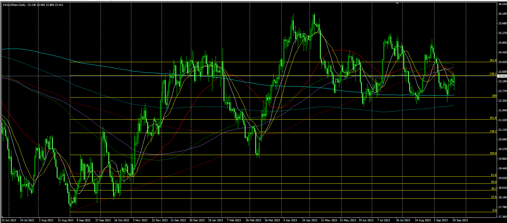 2023.9.22  亚盘视点：美联储议息会议余威仍在！10年期美债收益率一度逼近4.5%，黄金险守1920；众议院第三次未能推进支出法案，俄罗斯再祭“杀招”……-第4张图