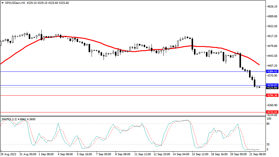 2023.9.22  市场分析-Pic no.4