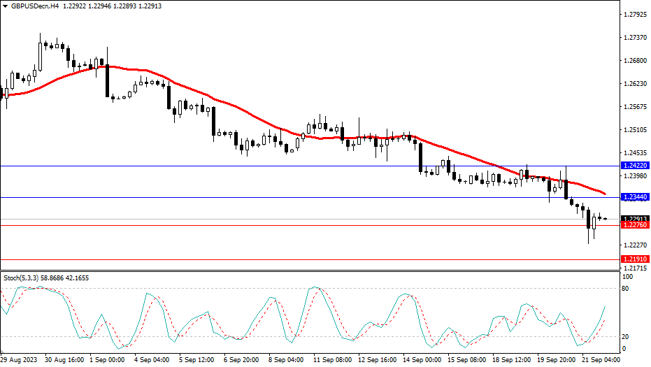 2023.9.22  市场分析-Pic no.3