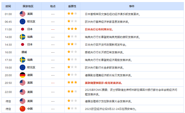 2023.9.22  亚盘视点：美联储议息会议余威仍在！10年期美债收益率一度逼近4.5%，黄金险守1920；众议院第三次未能推进支出法案，俄罗斯再祭“杀招”……-第2张图