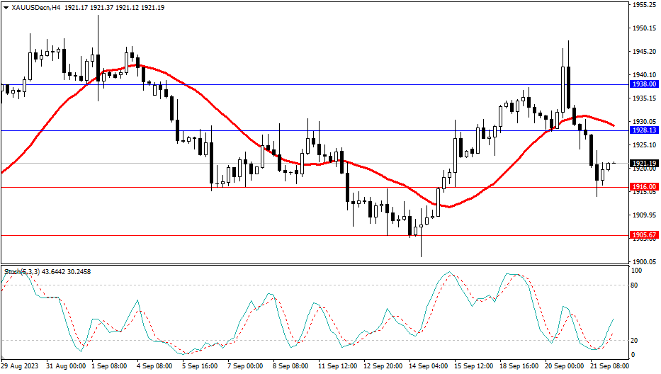 2023.9.22  市场分析-Pic no.2