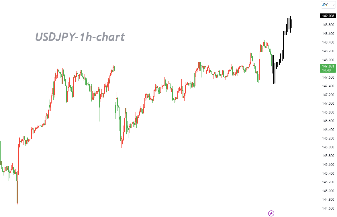 09/21 USDJPY: BOJ Addresses JPY Decline with Navigating Challenges and Structural Factors Simultaneo-Pic no.1