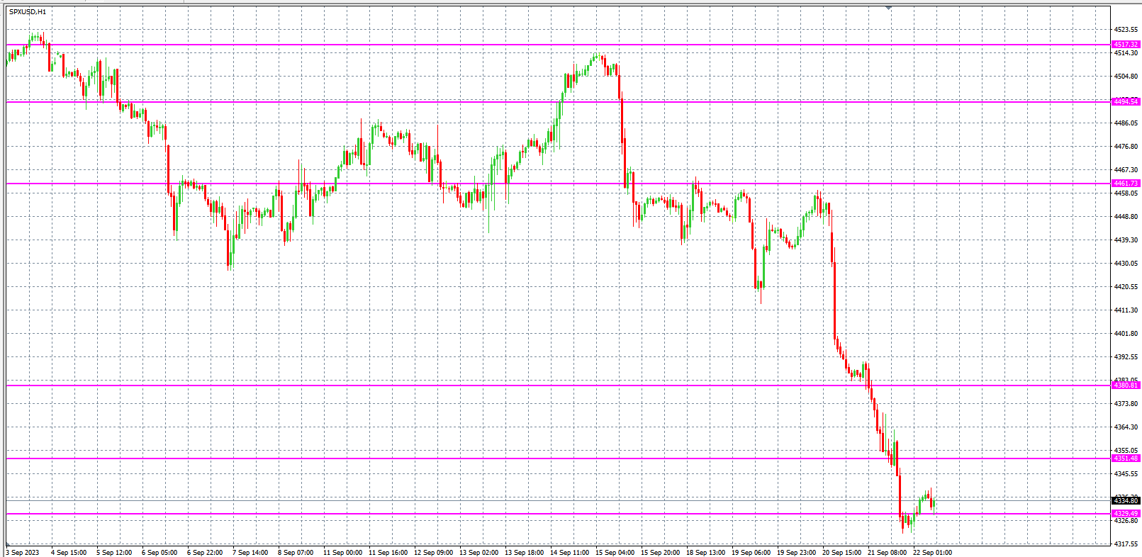 2023.9.22  欧盘小时线图 技术分析-Pic no.4