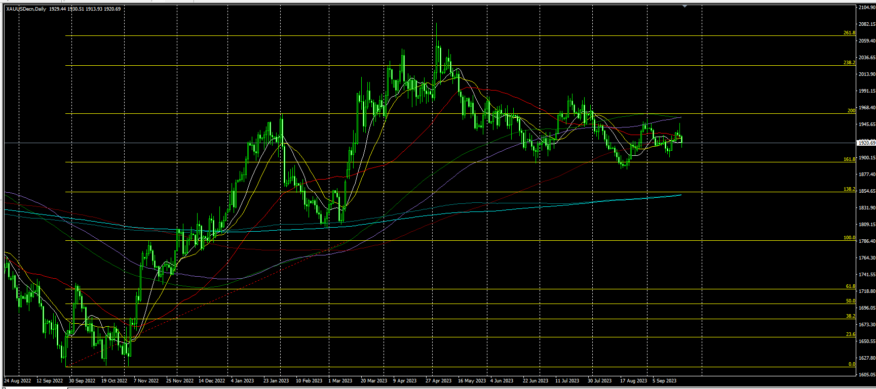 2023.9.22  亚盘视点：美联储议息会议余威仍在！10年期美债收益率一度逼近4.5%，黄金险守1920；众议院第三次未能推进支出法案，俄罗斯再祭“杀招”……-第3张图