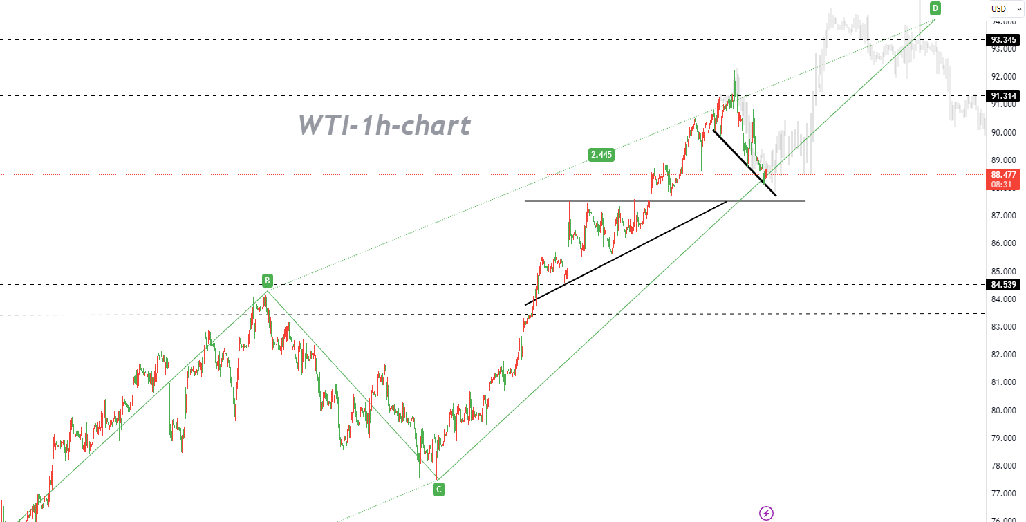 09/21 WTI：多头不会就此罢休，稍作暂停之后或再测新高-Pic no.1