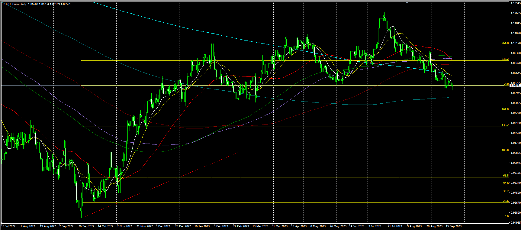 2023.9.22  亚盘视点：美联储议息会议余威仍在！10年期美债收益率一度逼近4.5%，黄金险守1920；众议院第三次未能推进支出法案，俄罗斯再祭“杀招”……-第6张图