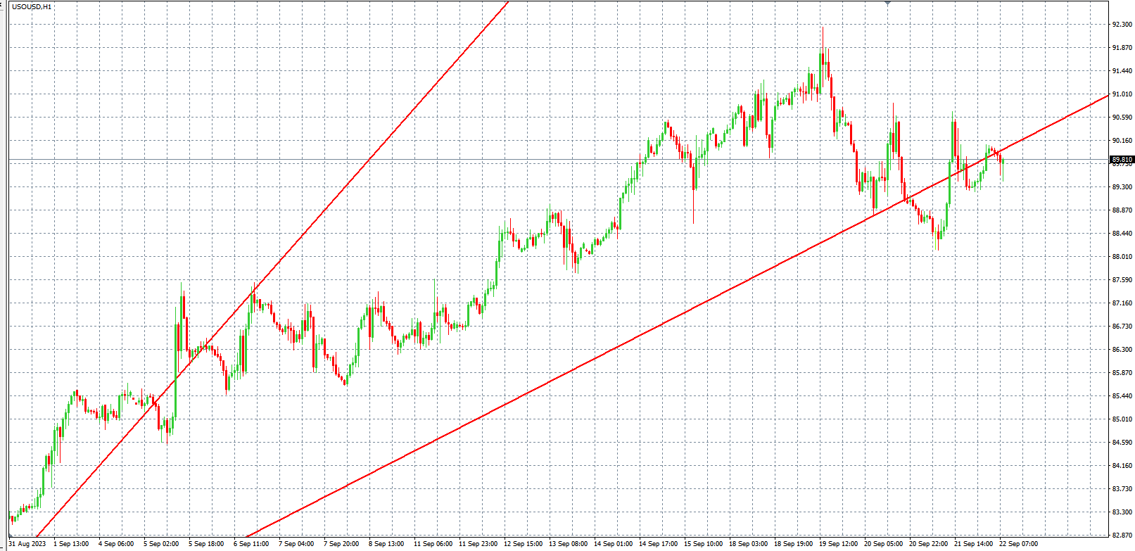 2023.9.22  欧盘小时线图 技术分析-Pic no.5