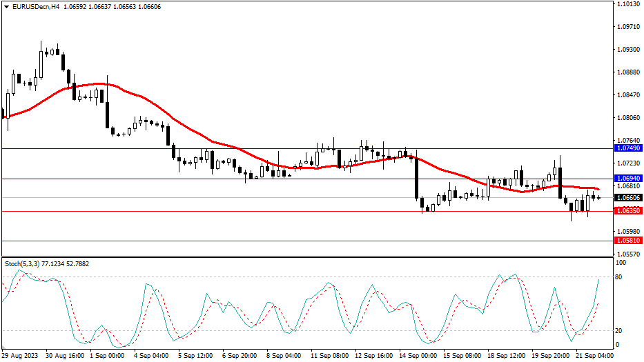 2023.9.22  市场分析-Pic no.1