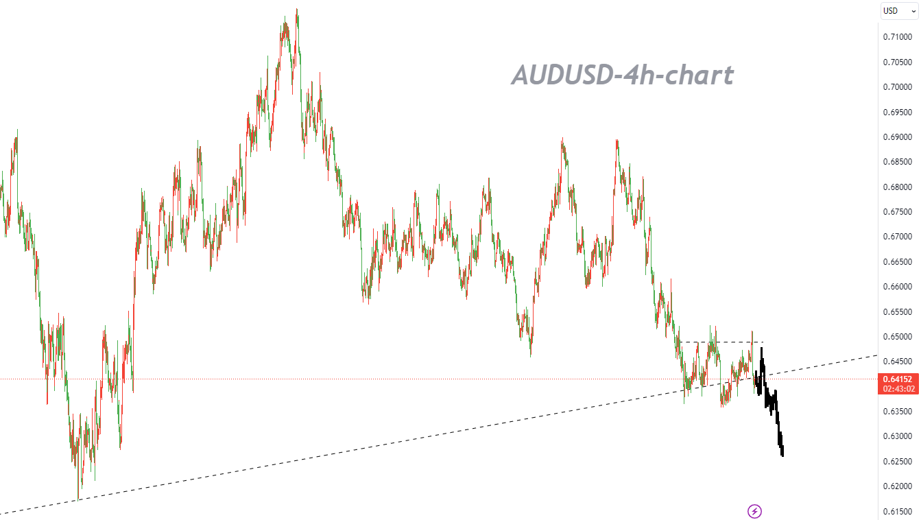 09/21 AUDUSD：下跌势头放缓，但总体趋势仍然看跌-Pic no.1