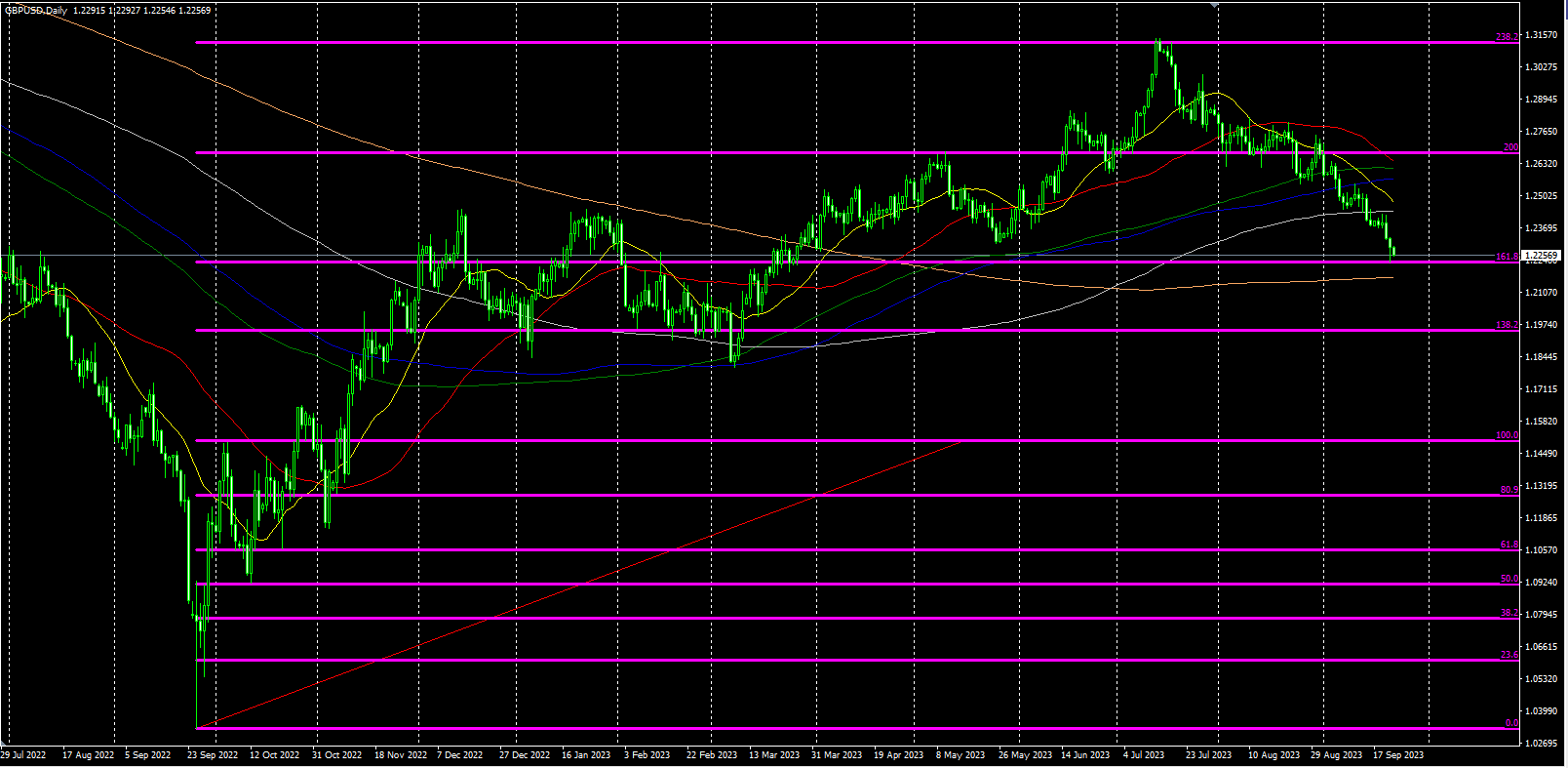 2023.9.22   欧盘视点 美元击穿强压力，白银大涨，美原油高位震荡！-Pic no.5