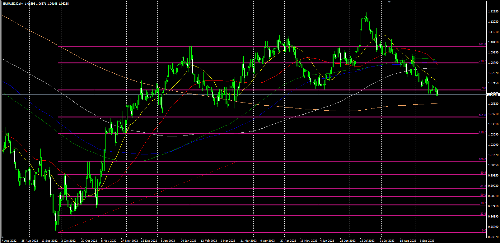 2023.9.22   欧盘视点 美元击穿强压力，白银大涨，美原油高位震荡！-Pic no.4