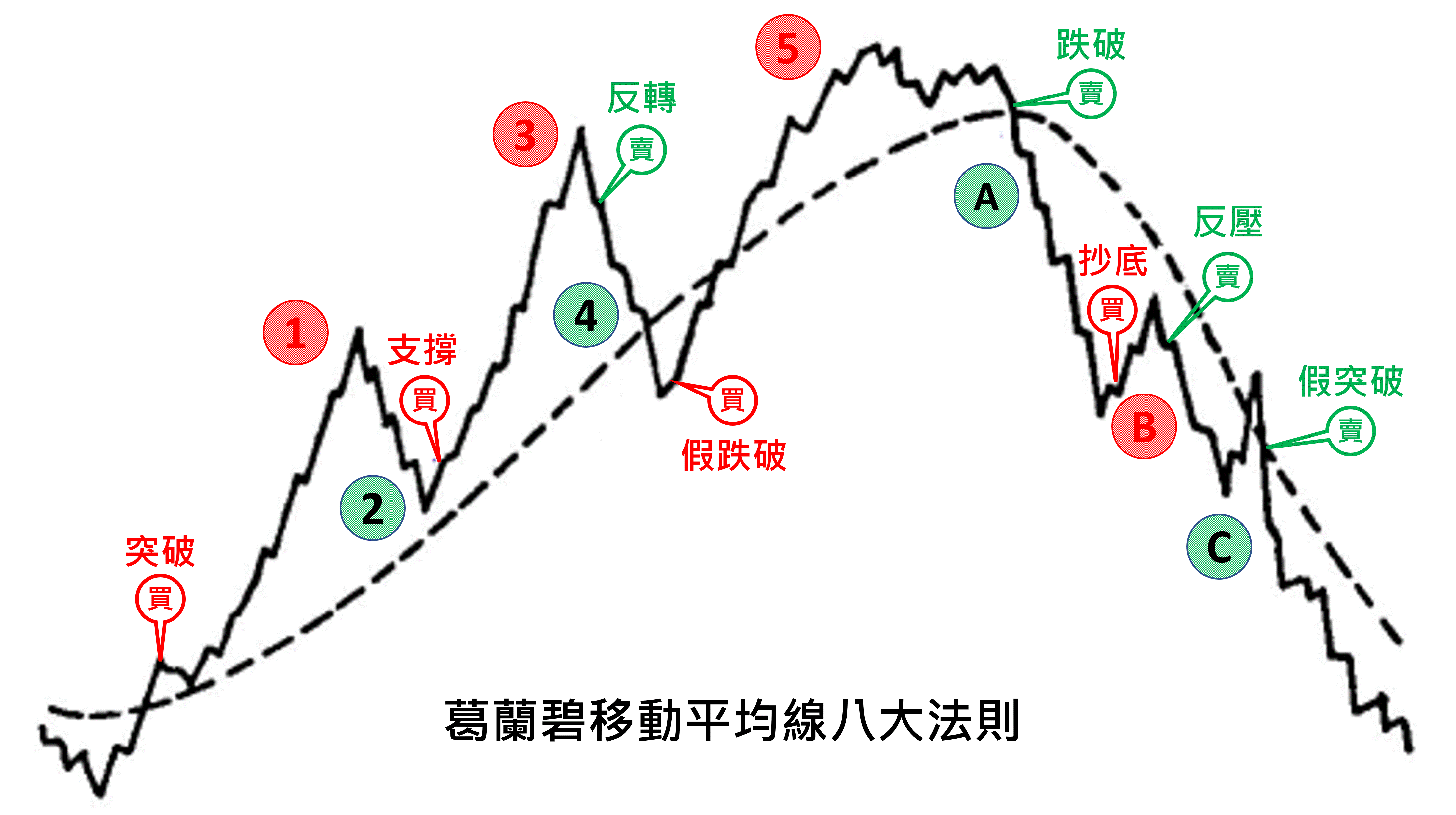 波浪理論-第4張圖
