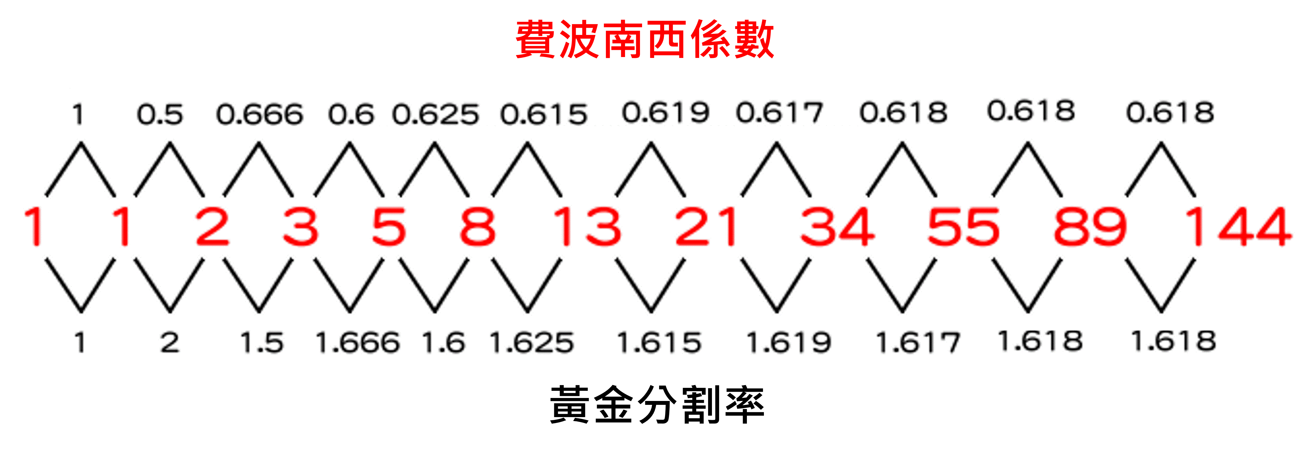 波浪理論-第5張圖