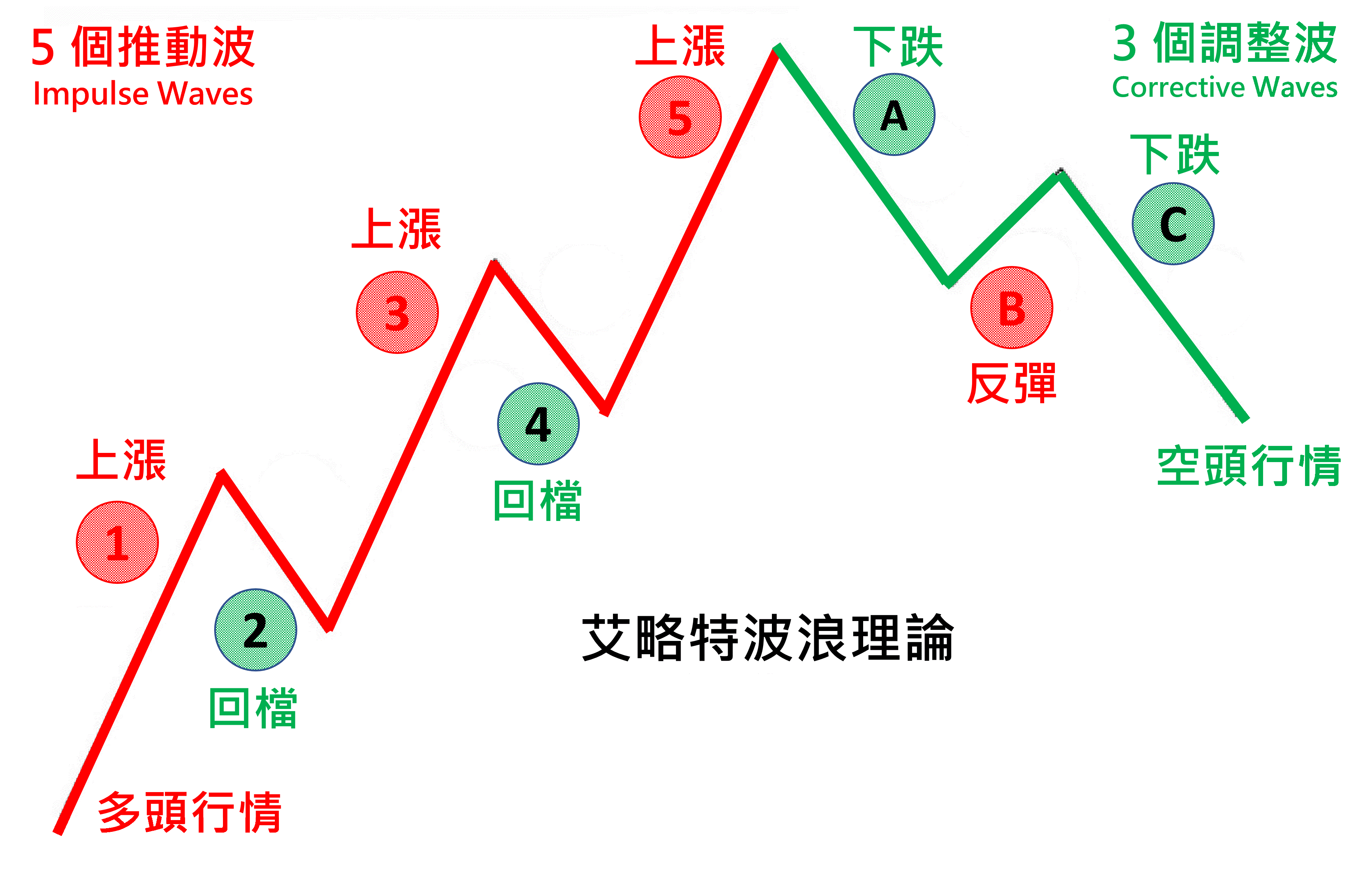 波浪理論-第1張圖