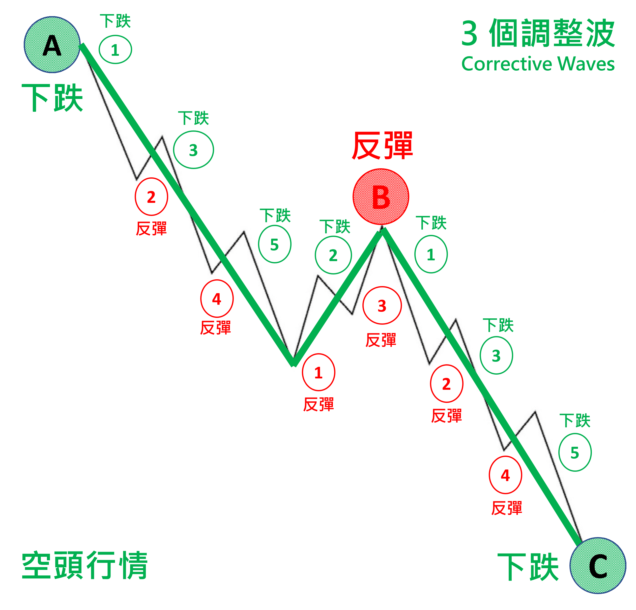 波浪理論-第3張圖