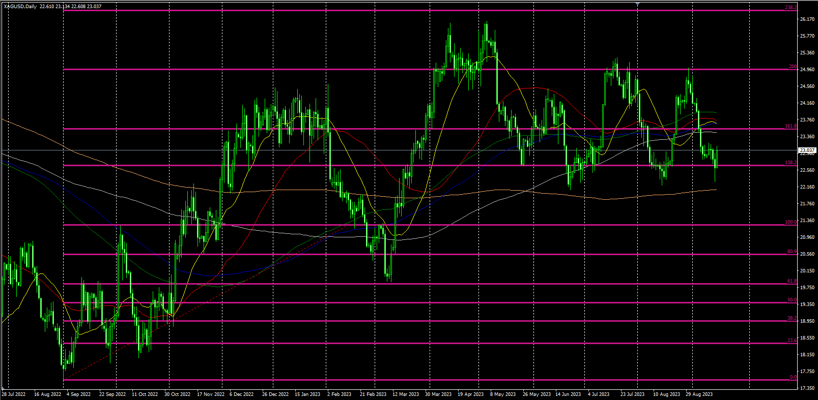 2023.9.15   欧盘视点 美元昨日破位大涨今天日内走弱，非美货币明显弱于贵金属，美原油已经突破90美元整数关口！-Pic no.2