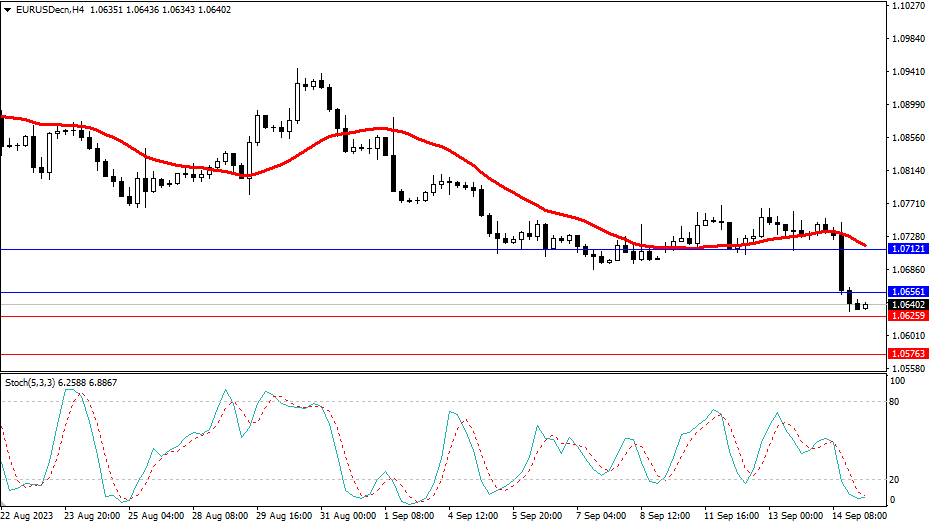 2023.9.15  市场分析-Pic no.1