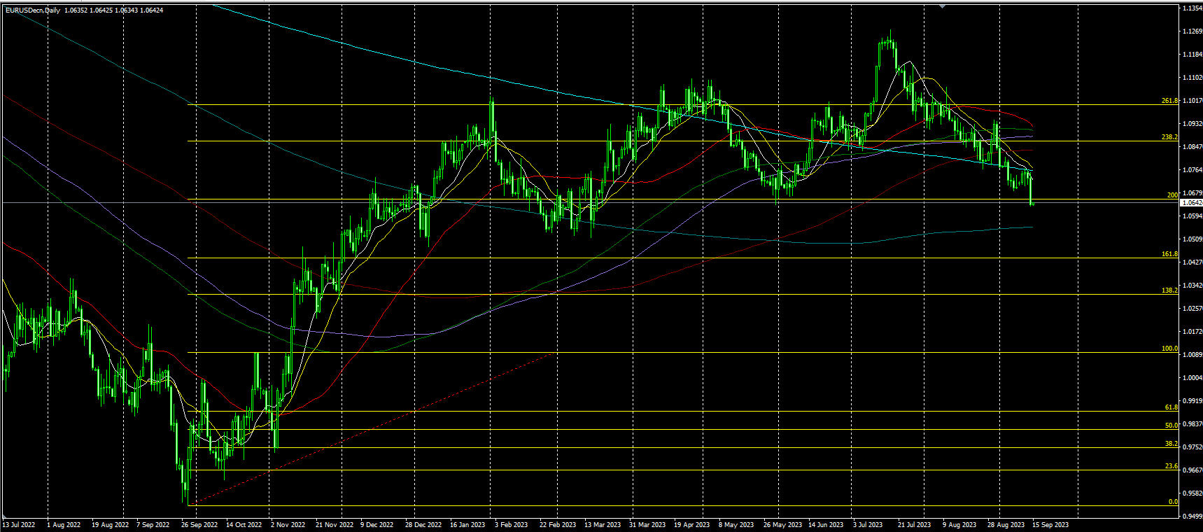 2023.9.15  亚盘视点：“恐怖数据”再现恐怖之势！美元重回105，黄金被困三周低点附近；欧洲央行继续加息25个基点，两油均创去年11月以来新高……-第6张图