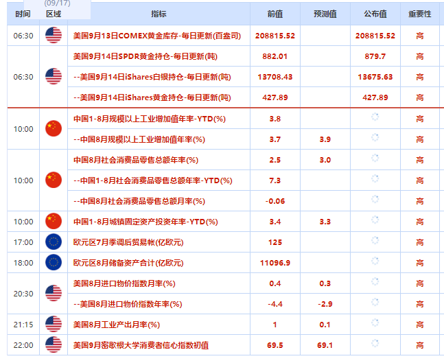 2023.9.15  亚盘视点：“恐怖数据”再现恐怖之势！美元重回105，黄金被困三周低点附近；欧洲央行继续加息25个基点，两油均创去年11月以来新高……-第1张图