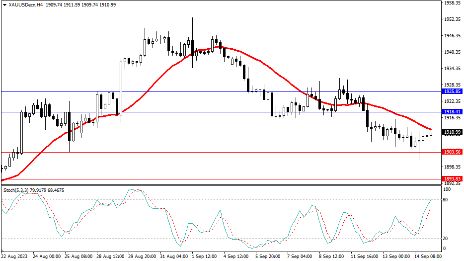 2023.9.15  市场分析-Pic no.2
