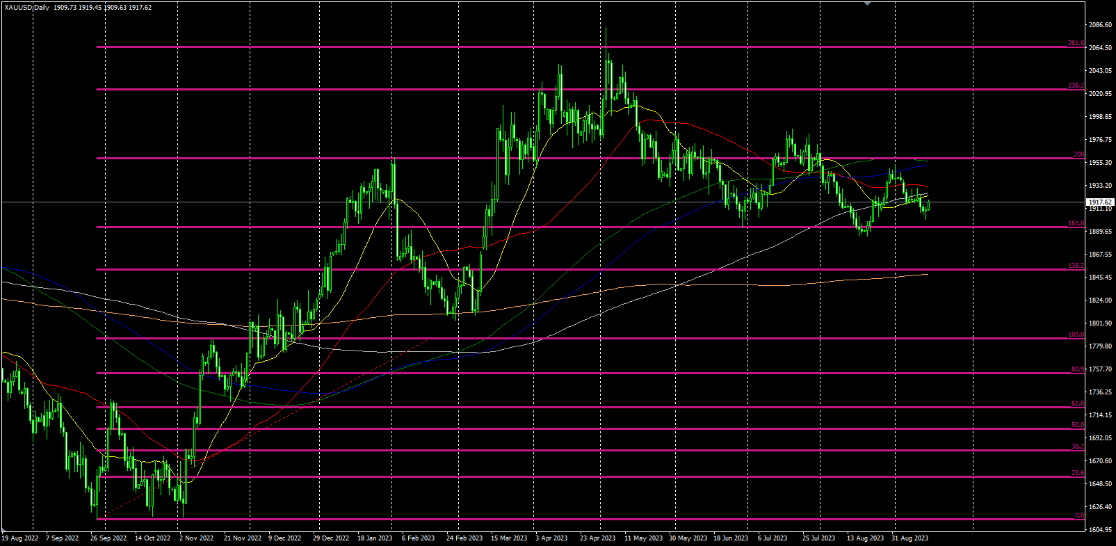 2023.9.15   欧盘视点 美元昨日破位大涨今天日内走弱，非美货币明显弱于贵金属，美原油已经突破90美元整数关口！-Pic no.1