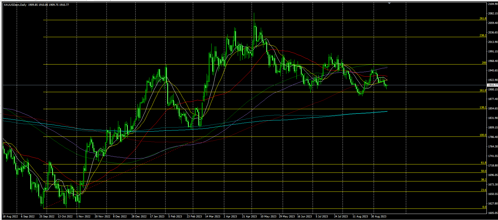 2023.9.15  亚盘视点：“恐怖数据”再现恐怖之势！美元重回105，黄金被困三周低点附近；欧洲央行继续加息25个基点，两油均创去年11月以来新高……-第3张图