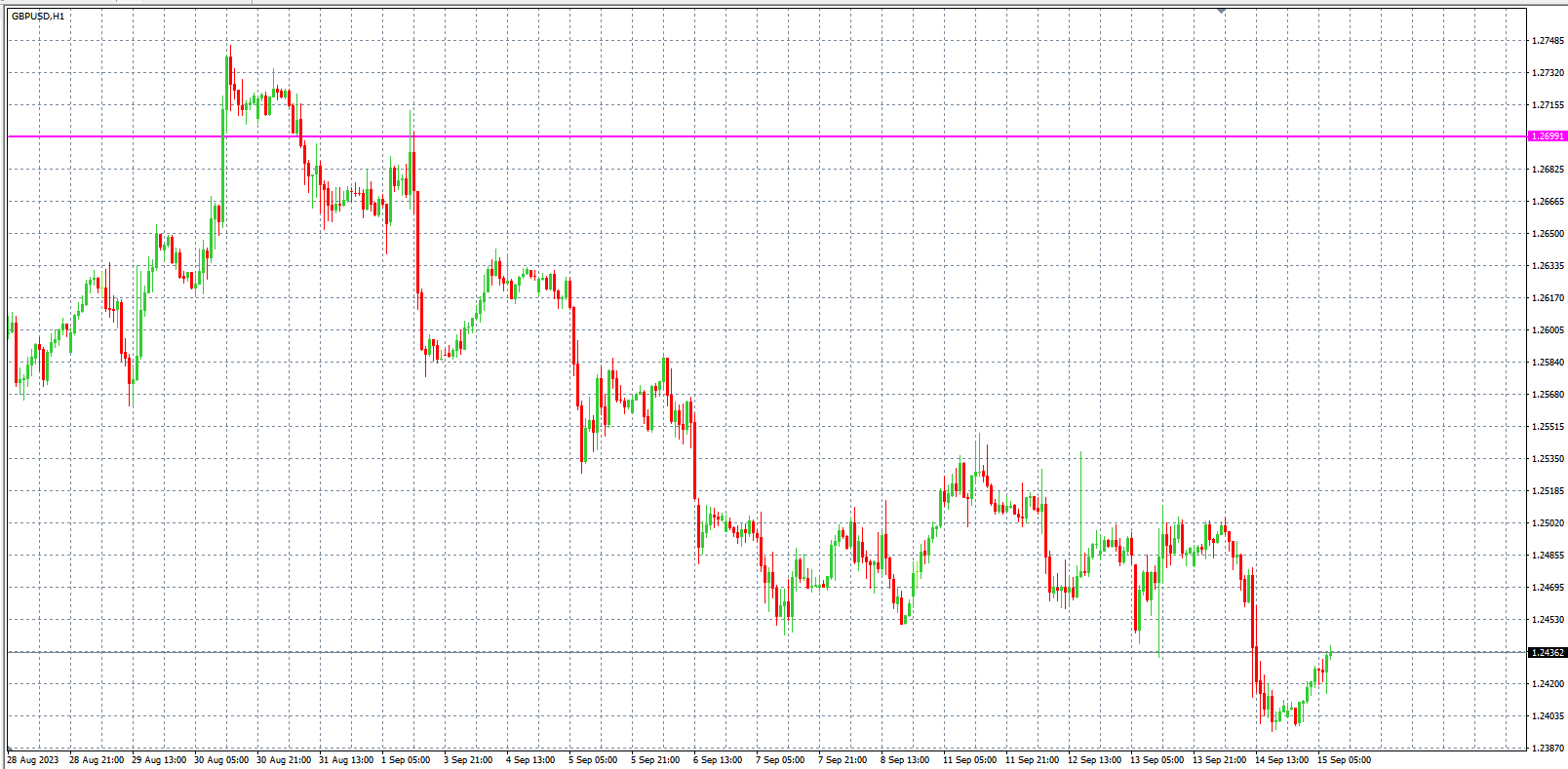 2023.9.15  欧盘小时线图 技术分析-Pic no.3