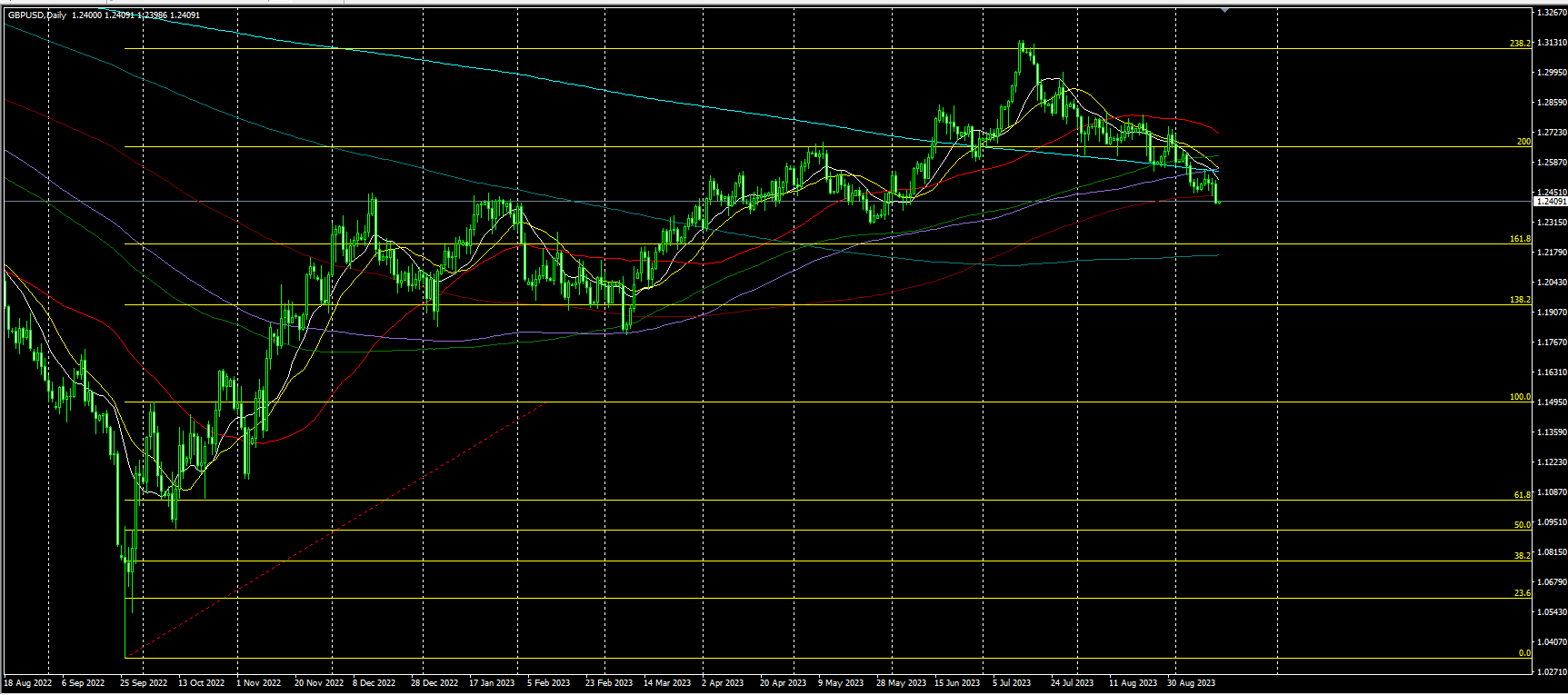2023.9.15  亚盘视点：“恐怖数据”再现恐怖之势！美元重回105，黄金被困三周低点附近；欧洲央行继续加息25个基点，两油均创去年11月以来新高……-第7张图