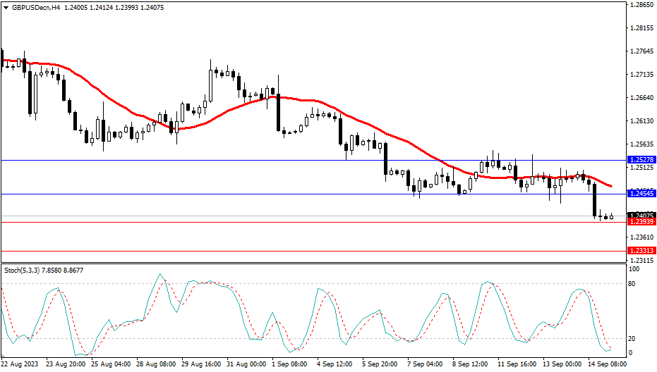 2023.9.15  市场分析-Pic no.3