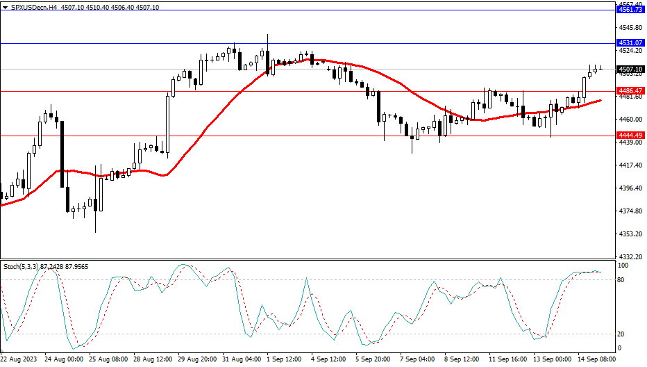 2023.9.15  市场分析-Pic no.4