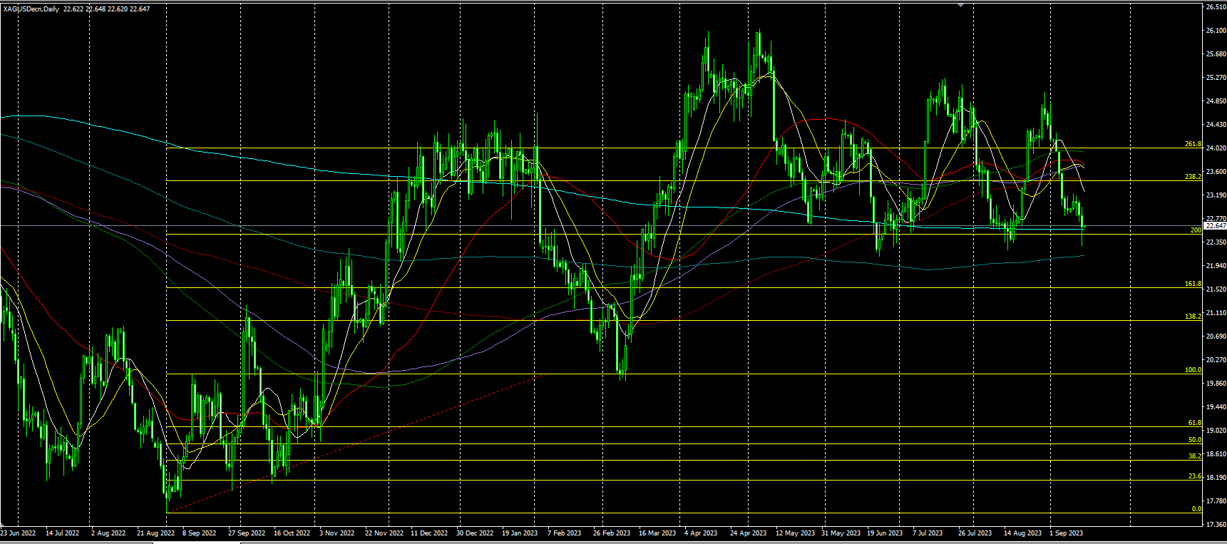 2023.9.15  亚盘视点：“恐怖数据”再现恐怖之势！美元重回105，黄金被困三周低点附近；欧洲央行继续加息25个基点，两油均创去年11月以来新高……-第4张图