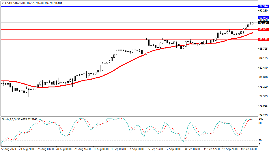 2023.9.15  市场分析-Pic no.5
