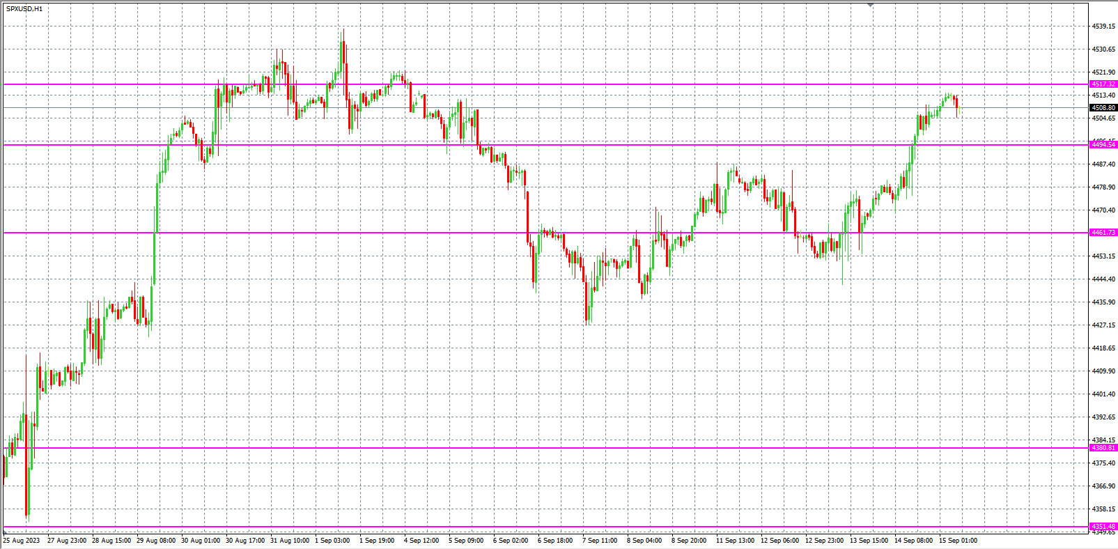 2023.9.15  欧盘小时线图 技术分析-Pic no.4