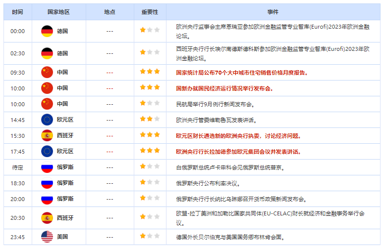 2023.9.15  亚盘视点：“恐怖数据”再现恐怖之势！美元重回105，黄金被困三周低点附近；欧洲央行继续加息25个基点，两油均创去年11月以来新高……-第2张图