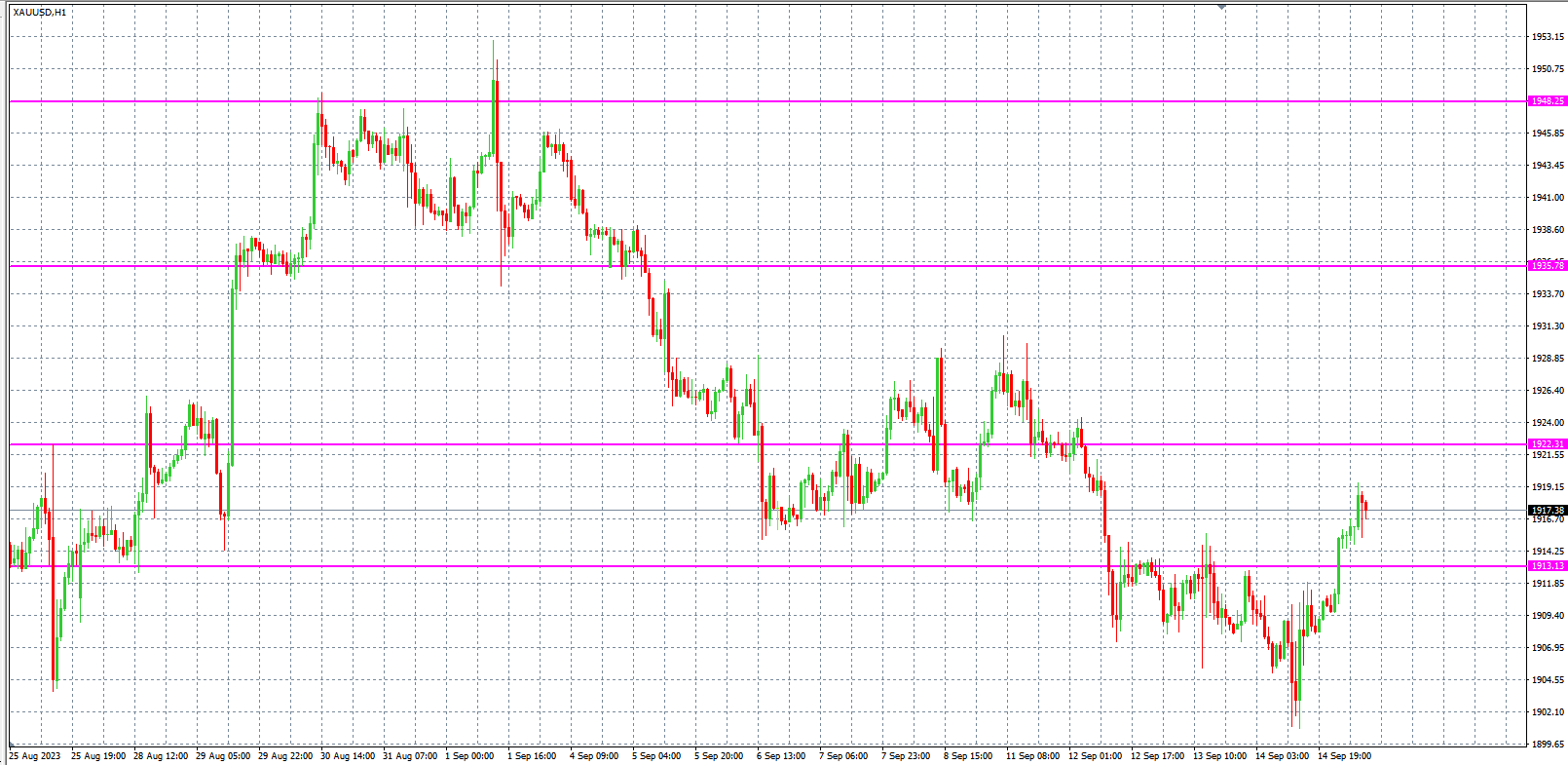 2023.9.15  欧盘小时线图 技术分析-Pic no.2