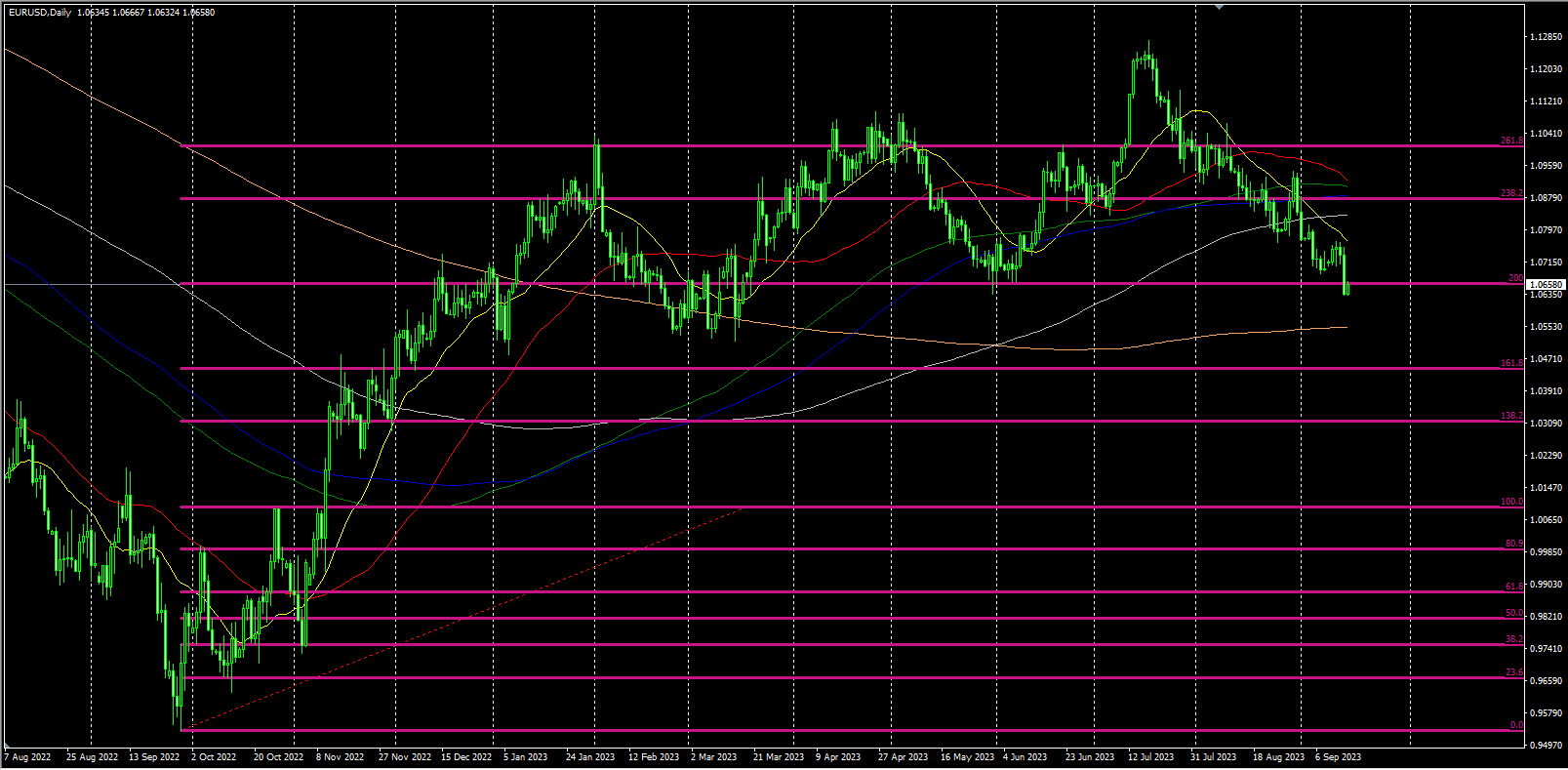 2023.9.15   欧盘视点 美元昨日破位大涨今天日内走弱，非美货币明显弱于贵金属，美原油已经突破90美元整数关口！-Pic no.4