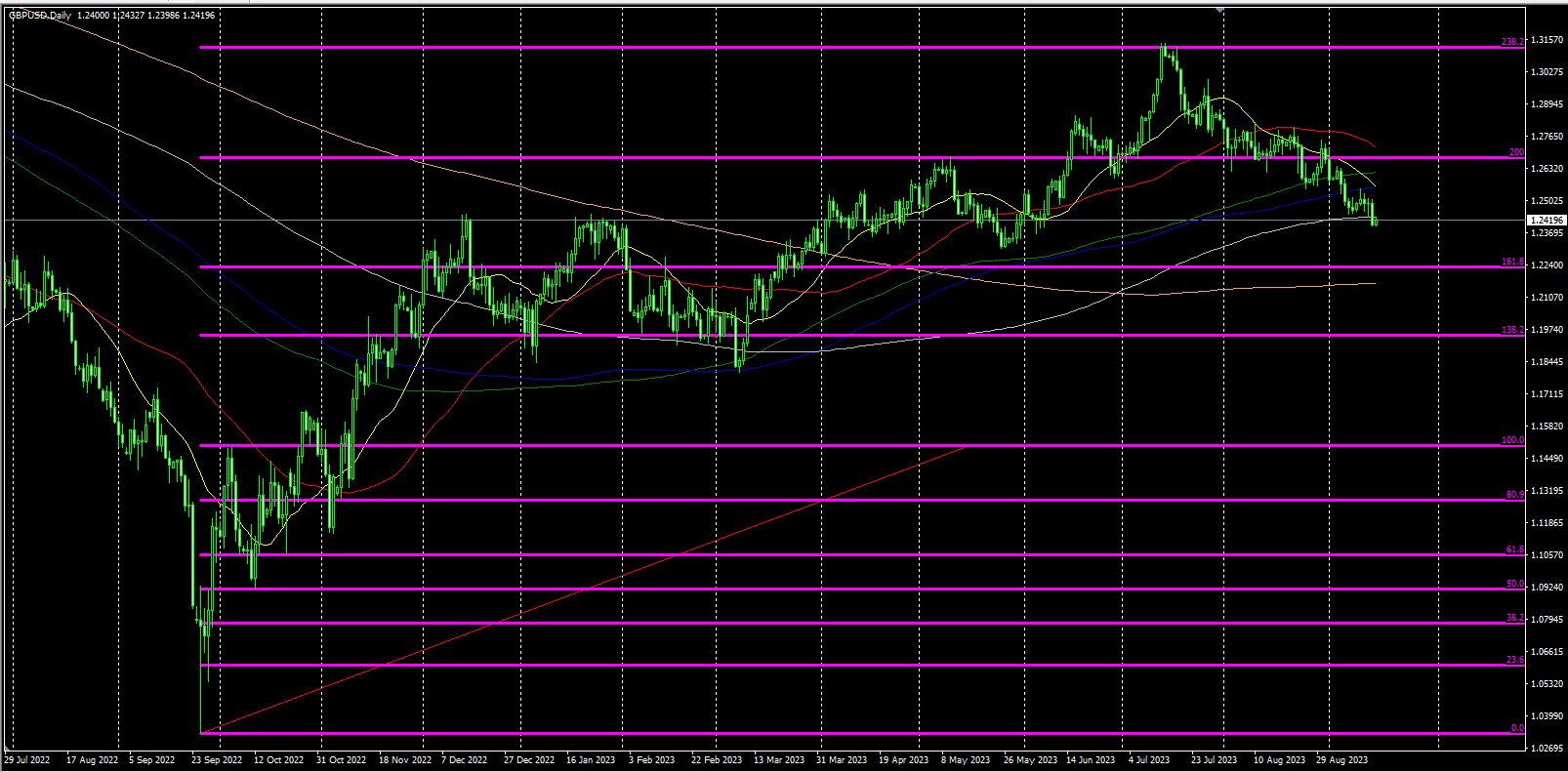 2023.9.15   欧盘视点 美元昨日破位大涨今天日内走弱，非美货币明显弱于贵金属，美原油已经突破90美元整数关口！-Pic no.5