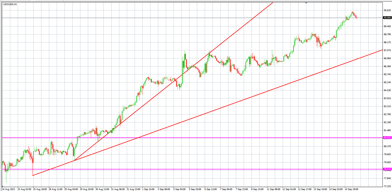2023.9.15  欧盘小时线图 技术分析-Pic no.5