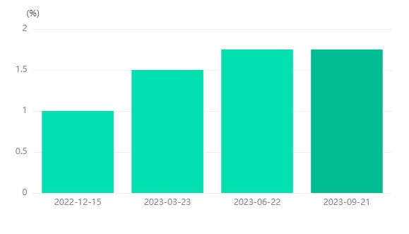 CADCHF is jumping up in an uptrend -Pic no.1