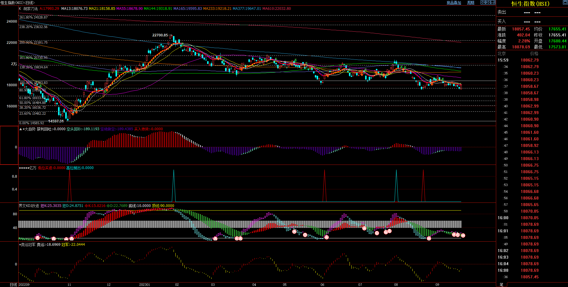 2023.09.24  周评  Older-第15张图