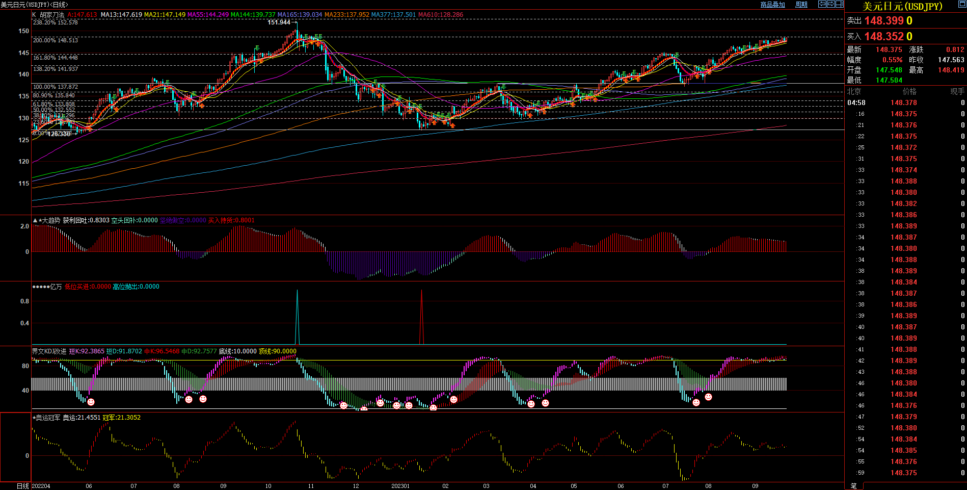 2023.09.24  周评  Older-第11张图