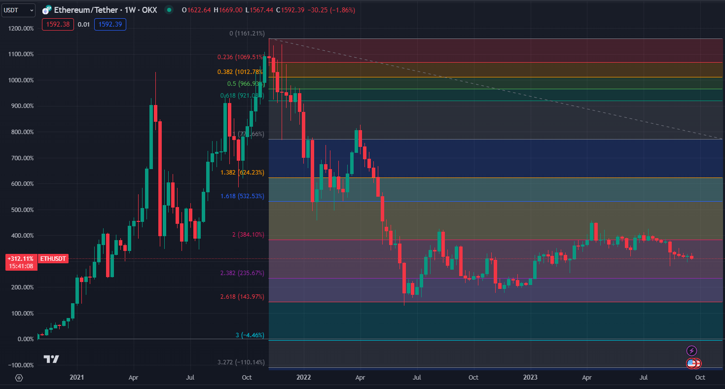2023.09.24  周评  Older-第20张图