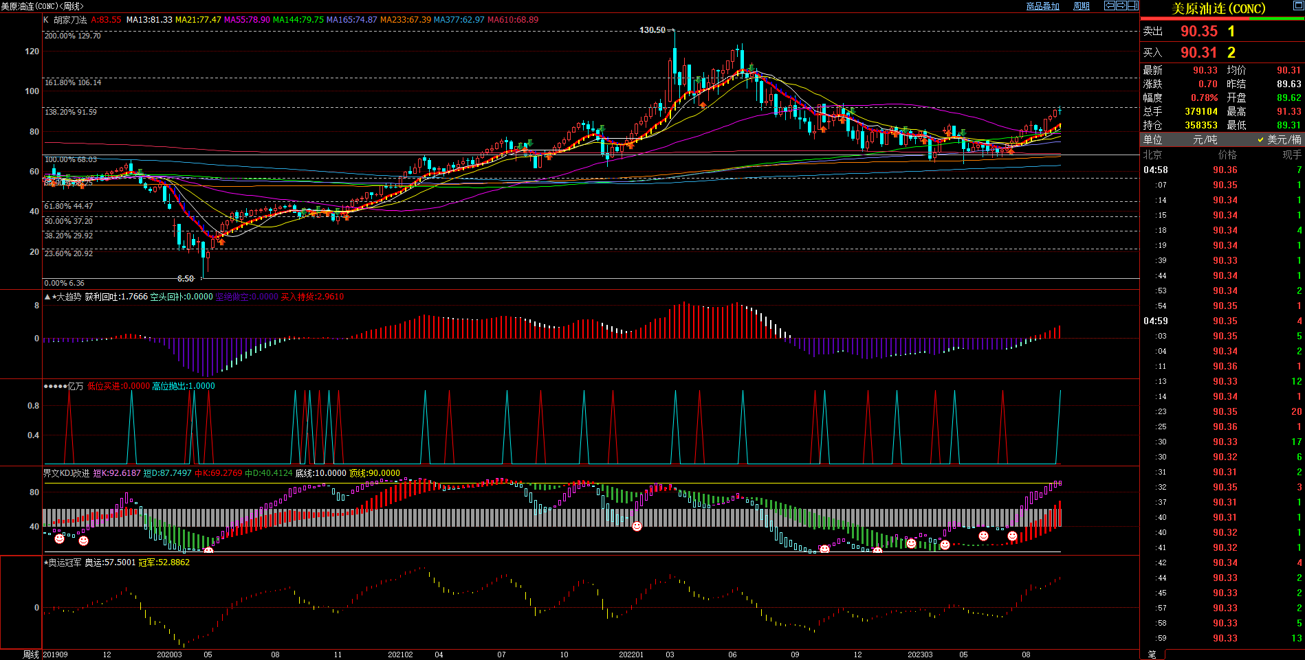 2023.09.24  周评  Older-第6张图