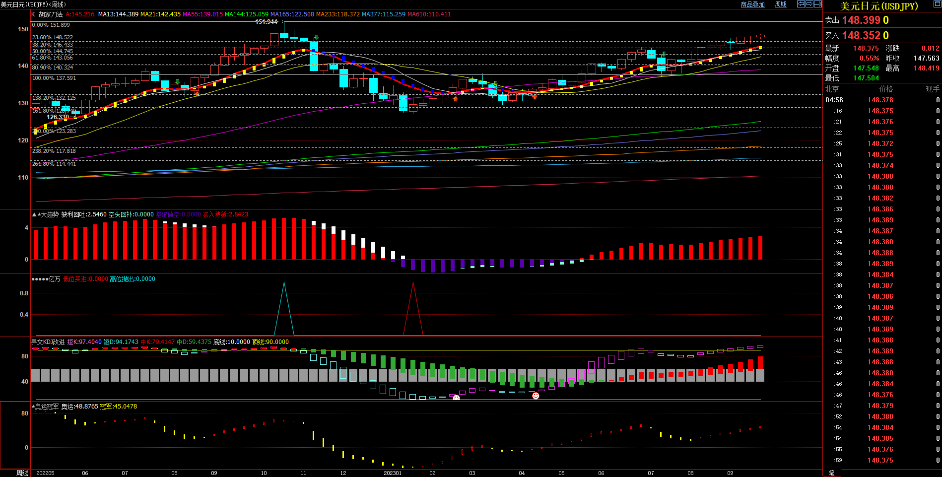 2023.09.24  周评  Older-第12张图