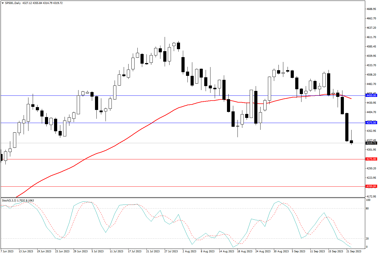 2023.9.24   周线级别市场分析 by Franky -第5张图