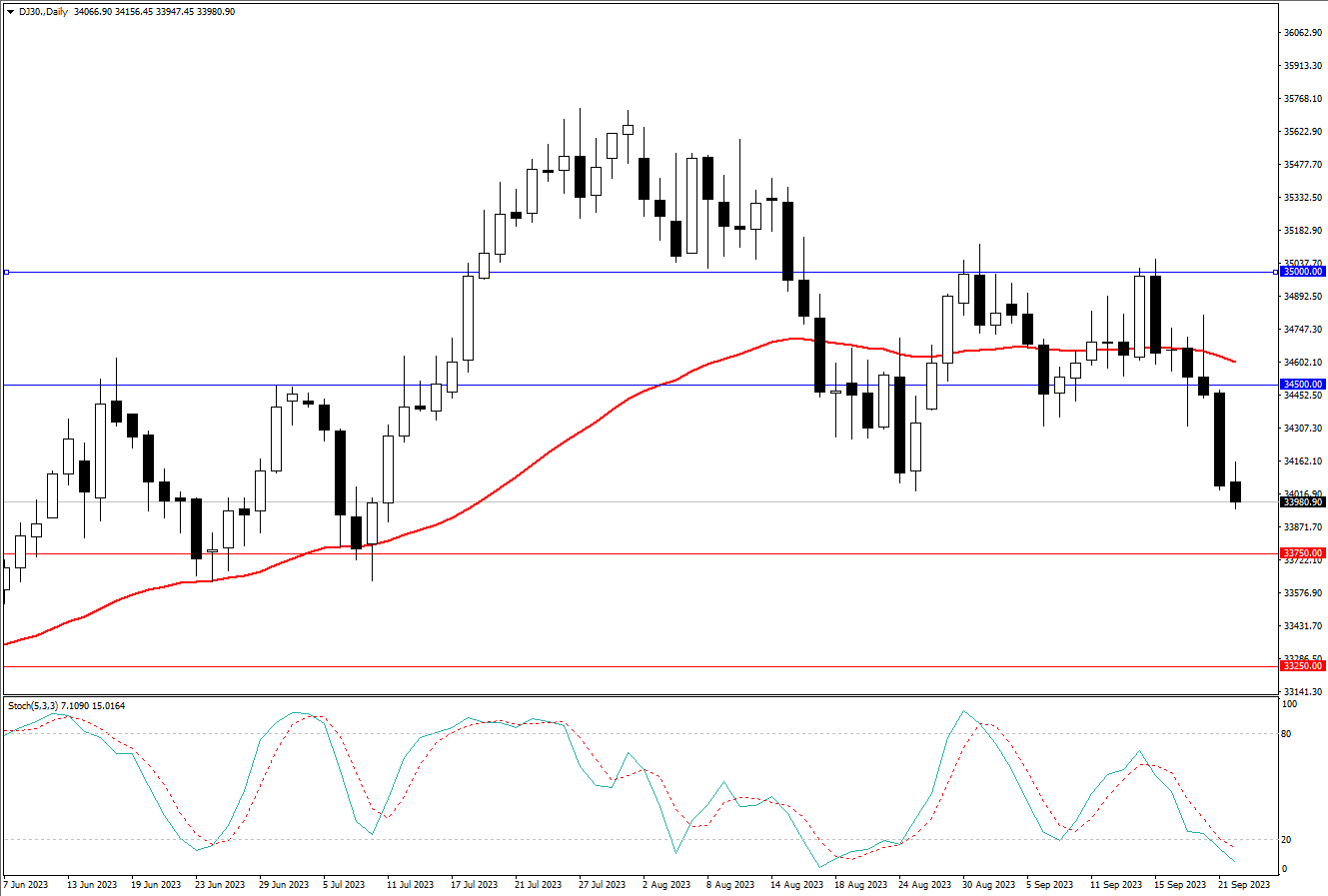 2023.9.24   周线级别市场分析 by Franky -第6张图
