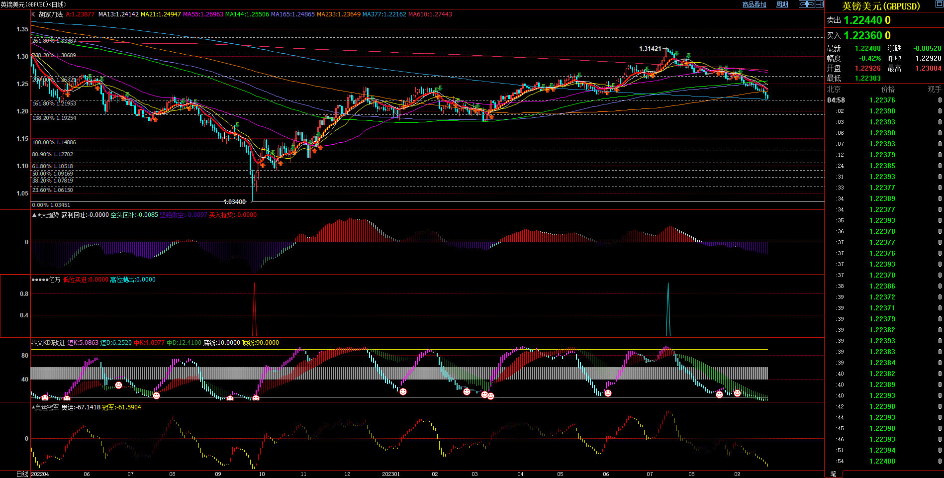 2023.09.24  周评  Older-第9张图